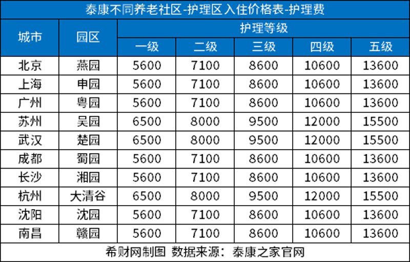入住贵阳老年公寓：给老年人不一样的关怀