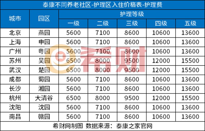 选择孝善老年公寓的全面指南