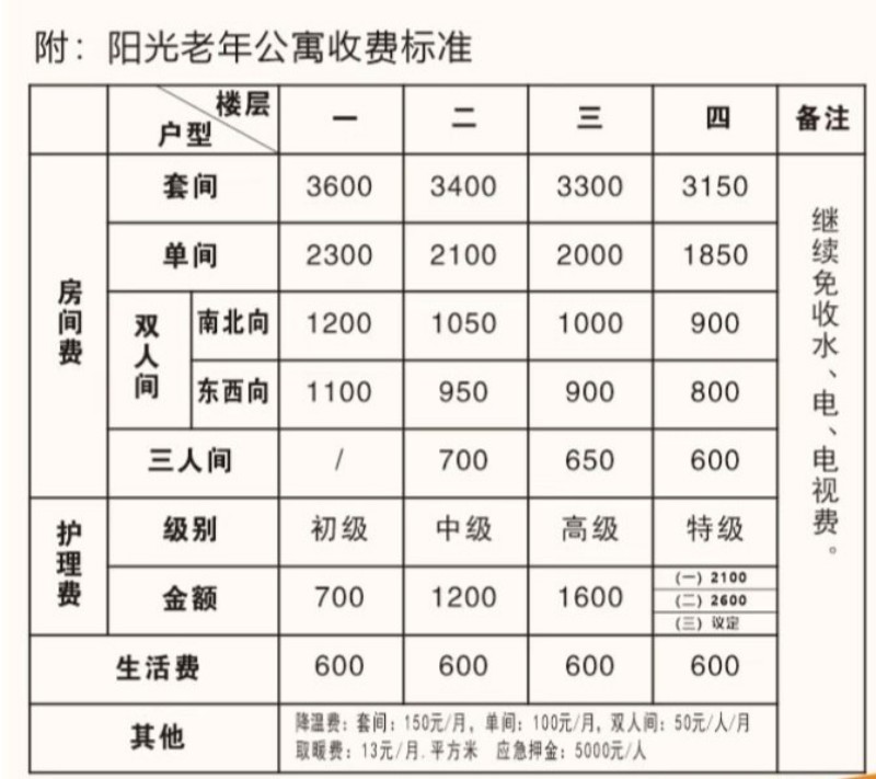 贵阳老年公寓：老年人安享美好晚年的新选择